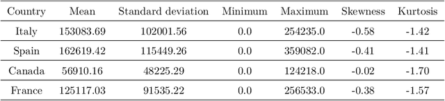 Figure 3 for A Deep Learning Framework for COVID Outbreak Prediction