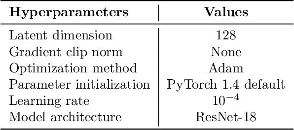 Figure 4 for Investigating the Role of Negatives in Contrastive Representation Learning