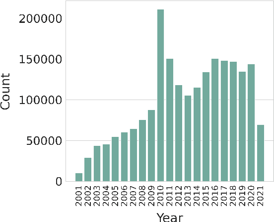 Figure 3 for Multilingual Open Text 1.0: Public Domain News in 44 Languages