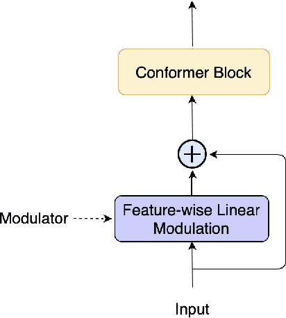 Figure 3 for A Conformer-based ASR Frontend for Joint Acoustic Echo Cancellation, Speech Enhancement and Speech Separation