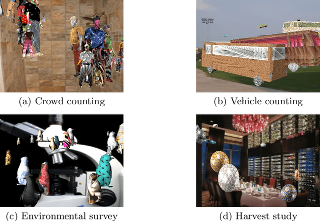 Figure 1 for Domain Randomization for Object Counting