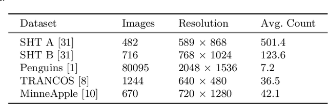 Figure 2 for Domain Randomization for Object Counting