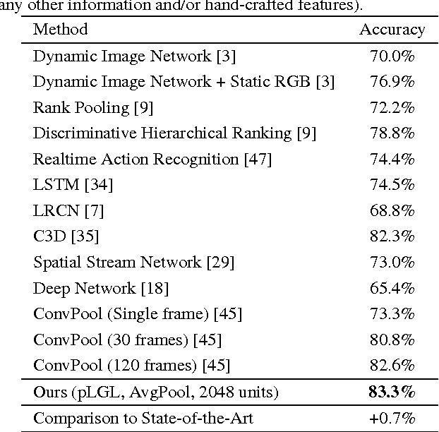 Figure 2 for Deep Action- and Context-Aware Sequence Learning for Activity Recognition and Anticipation