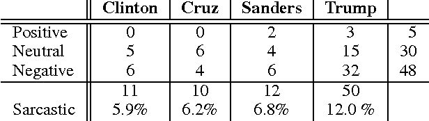 Figure 2 for Dynamic Allocation of Crowd Contributions for Sentiment Analysis during the 2016 U.S. Presidential Election