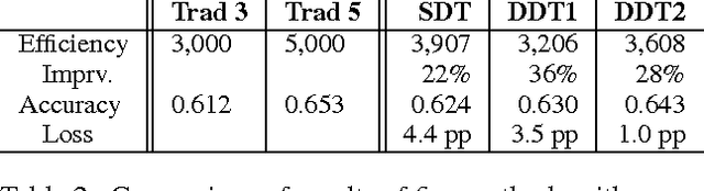 Figure 3 for Dynamic Allocation of Crowd Contributions for Sentiment Analysis during the 2016 U.S. Presidential Election