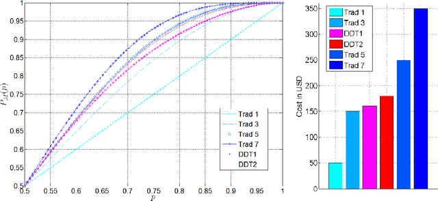 Figure 4 for Dynamic Allocation of Crowd Contributions for Sentiment Analysis during the 2016 U.S. Presidential Election