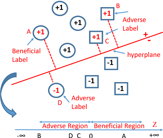 Figure 4 for Privacy-preserving Stochastic Gradual Learning