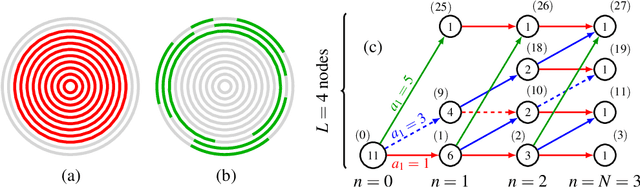 Figure 1 for Mitigating Nonlinear Interference by Limiting Energy Variations in Sphere Shaping