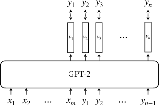 Figure 3 for Uncertainty and Surprisal Jointly Deliver the Punchline: Exploiting Incongruity-Based Features for Humor Recognition