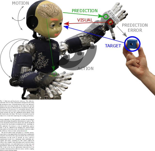 Figure 1 for Active inference body perception and action for humanoid robots