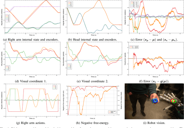 Figure 4 for Active inference body perception and action for humanoid robots