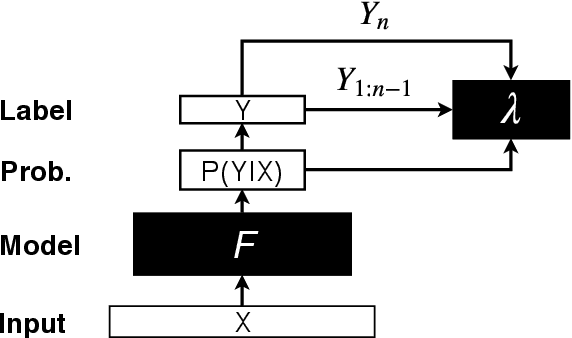 Figure 1 for A Sequential Set Generation Method for Predicting Set-Valued Outputs