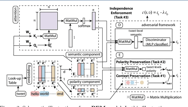 Figure 3 for Detecting Political Biases of Named Entities and Hashtags on Twitter