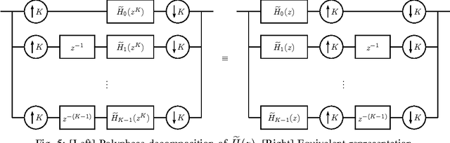 Figure 4 for Plug-and-Play ADMM for Image Restoration: Fixed Point Convergence and Applications