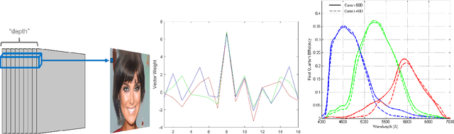 Figure 3 for Detecting GAN-generated Imagery using Color Cues