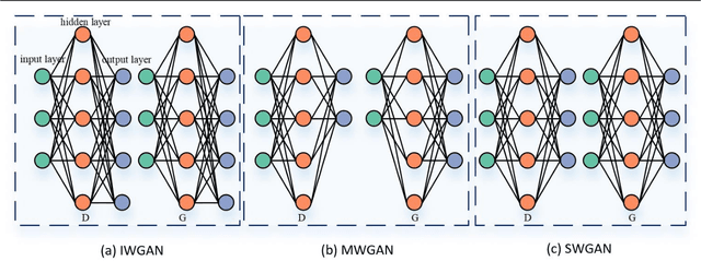 Figure 1 for Study of Constrained Network Structures for WGANs on Numeric Data Generation