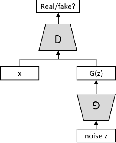 Figure 2 for Study of Constrained Network Structures for WGANs on Numeric Data Generation