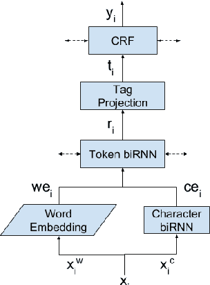 Figure 4 for Audio De-identification: A New Entity Recognition Task