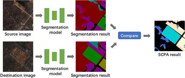 Figure 3 for Semantic Change Pattern Analysis