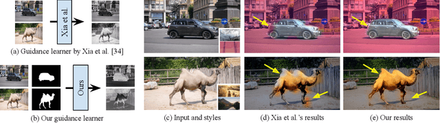 Figure 4 for Real-time Localized Photorealistic Video Style Transfer