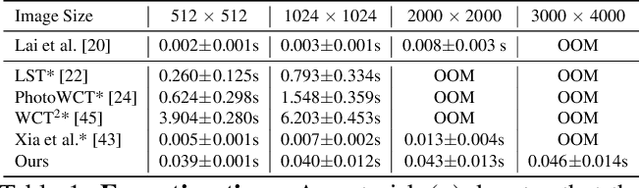 Figure 1 for Real-time Localized Photorealistic Video Style Transfer