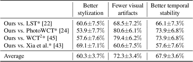 Figure 3 for Real-time Localized Photorealistic Video Style Transfer