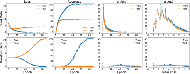 Figure 1 for On the Generalization Mystery in Deep Learning