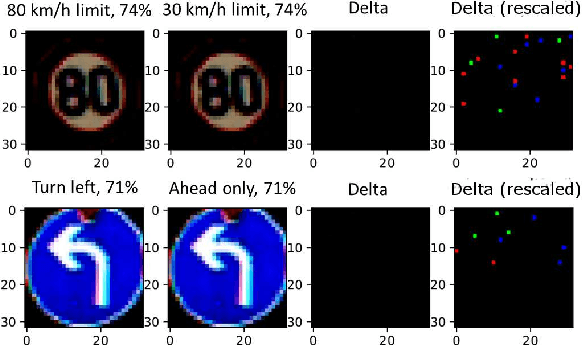 Figure 1 for Verifying Robustness of Gradient Boosted Models