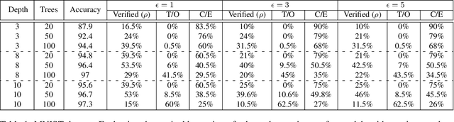 Figure 2 for Verifying Robustness of Gradient Boosted Models