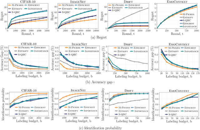 Figure 1 for Online Active Model Selection for Pre-trained Classifiers