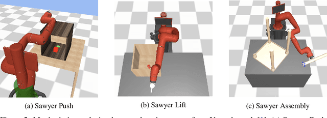 Figure 3 for Distilling Motion Planner Augmented Policies into Visual Control Policies for Robot Manipulation