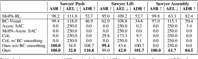 Figure 2 for Distilling Motion Planner Augmented Policies into Visual Control Policies for Robot Manipulation