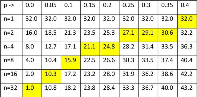 Figure 2 for A combination of 'pooling' with a prediction model can reduce by 73% the number of COVID-19 tests
