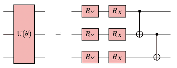 Figure 1 for Conditional Born machine for Monte Carlo events generation