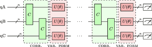 Figure 2 for Conditional Born machine for Monte Carlo events generation