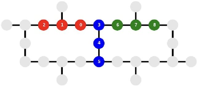 Figure 4 for Conditional Born machine for Monte Carlo events generation