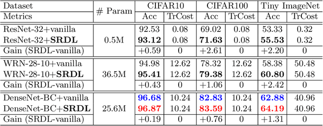 Figure 2 for Self-Referenced Deep Learning