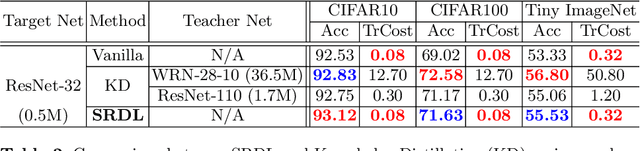 Figure 4 for Self-Referenced Deep Learning