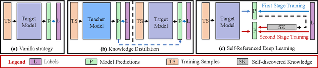 Figure 1 for Self-Referenced Deep Learning