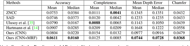 Figure 2 for RayNet: Learning Volumetric 3D Reconstruction with Ray Potentials