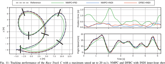 Figure 3 for A Comparative Study of Nonlinear MPC and Differential-Flatness-Based Control for Quadrotor Agile Flight