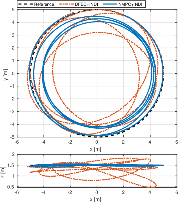 Figure 4 for A Comparative Study of Nonlinear MPC and Differential-Flatness-Based Control for Quadrotor Agile Flight