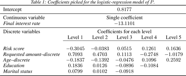 Figure 1 for Contextual Bandits with Knapsacks for a Conversion Model