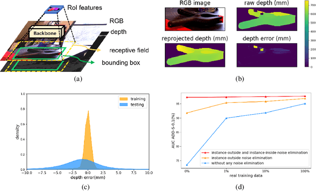 Figure 1 for Uni6Dv2: Noise Elimination for 6D Pose Estimation