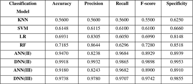 Figure 2 for A complex network approach to time series analysis with application in diagnosis of neuromuscular disorders