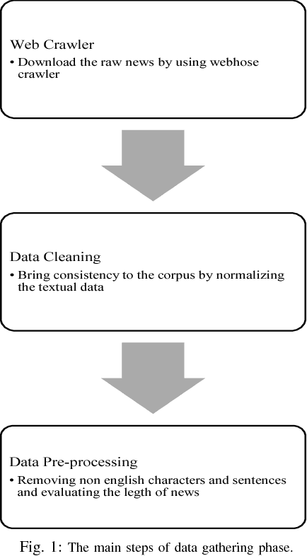 Figure 1 for Sentimental Content Analysis and Knowledge Extraction from News Articles
