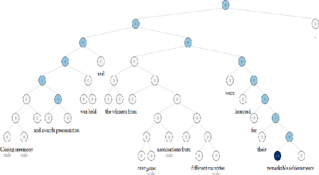 Figure 2 for Sentimental Content Analysis and Knowledge Extraction from News Articles
