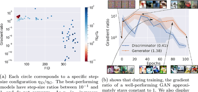 Figure 1 for Dissecting adaptive methods in GANs