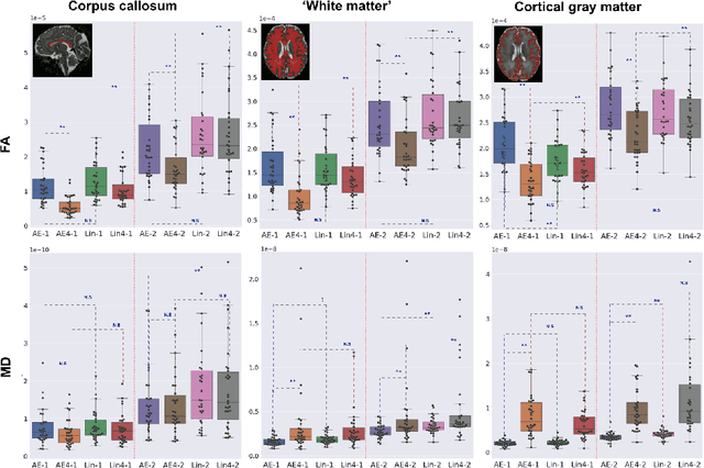 Figure 3 for Slice estimation in diffusion MRI of neonatal and fetal brains in image and spherical harmonics domains using autoencoders