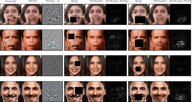 Figure 1 for Detecting Anomalous Faces with 'No Peeking' Autoencoders